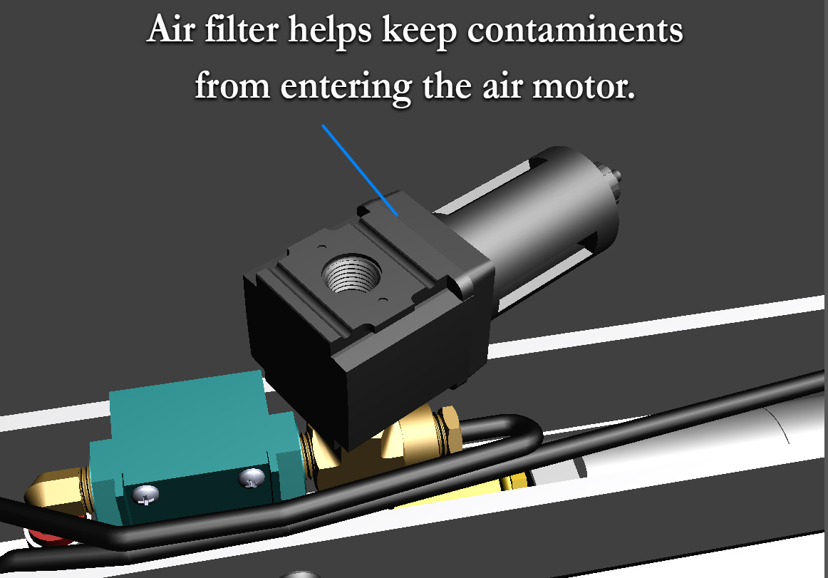 An air filter helps keep contaminants from entering the air motor.